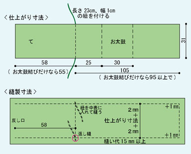 作り帯 ( 二部式帯 ) の作り方: 色のあるくらし